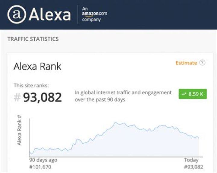 Alternative to Alexa web ranking tool Similarweb YouTube
