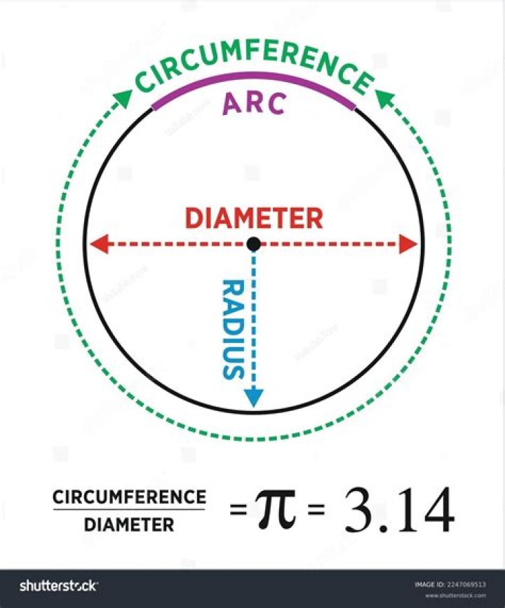 Buy Perfect Pi Diameter Circumference Tape Measure Imperial and