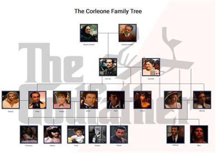Corleone siblings remember their father's birthday in The Godfather Part 2