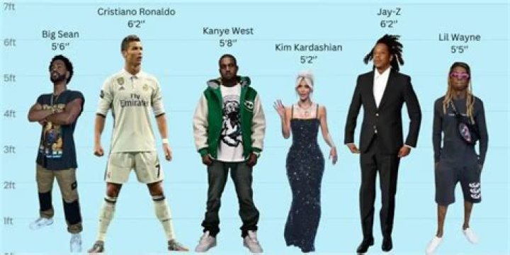 How Tall Is Kanye West? His Height Compared To 9 Other Famous Rappers