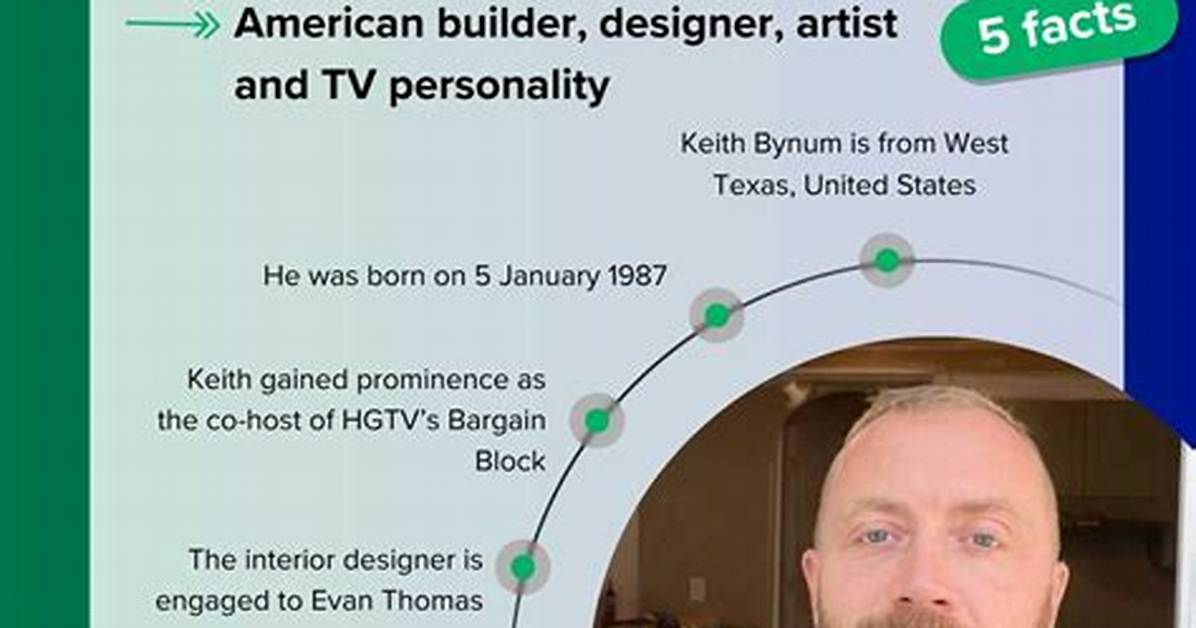 Keith Bynum Birthday: Celebrating the Life and Achievements of a Rising Star