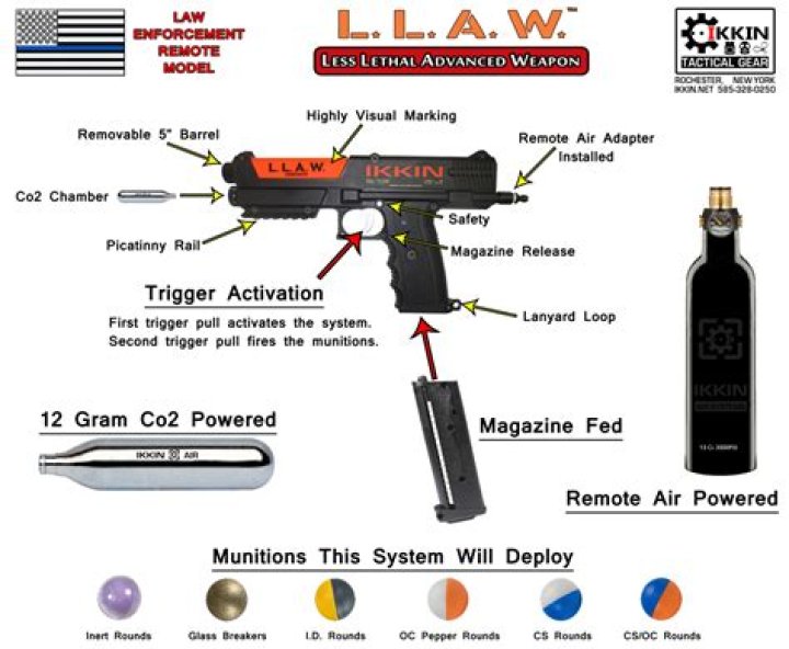 LLAW REMOTE MODEL