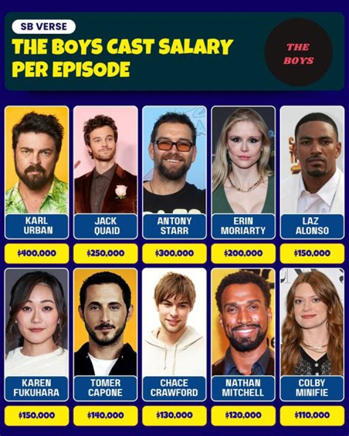 The Boys Salary Per Episode A Deep Dive Into The Financial Success Of