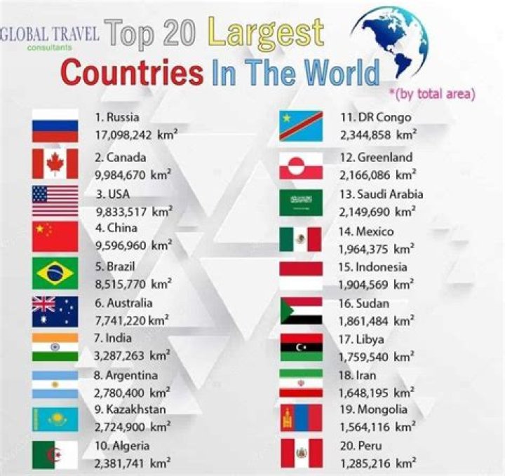 Top 20 Biggest Countries in Africa by Land Area TalkAfricana