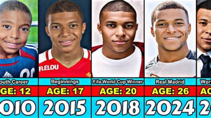Understanding Kylian Mbappé Age: A Deep Dive Into His Life And Career